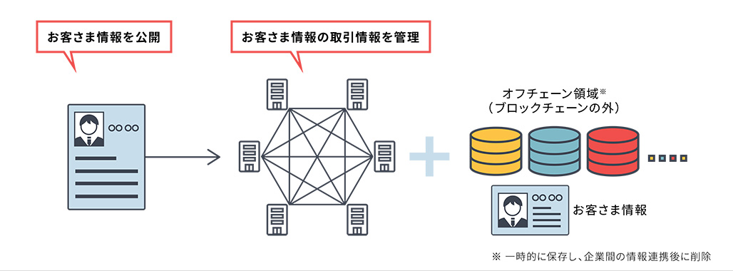 Point 2の図