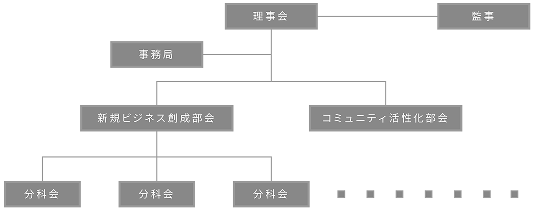 フランボイダル組織