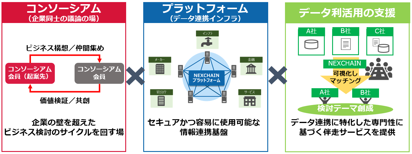 ミッション、ビジョン、バリューの図