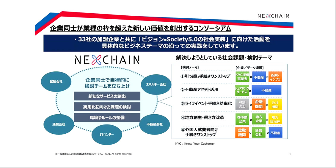 NEXCHAINという“触媒”を活かし、企業に「社会課題解決力」を。の図