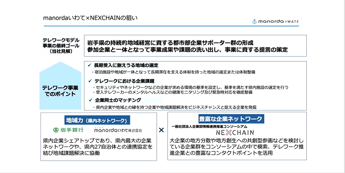 地域商社×NEXCHAIN。情報連携で挑む、地方の人材流出問題。の図