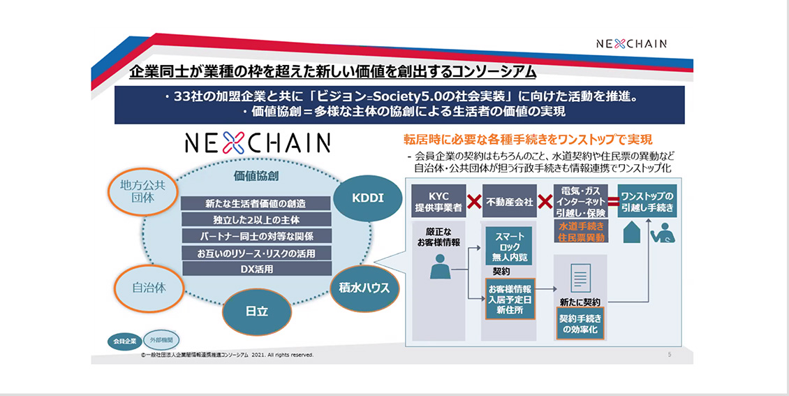 NEXCHAIN参画の理由。KDDI、積水ハウス、日立製作所の場合。の図