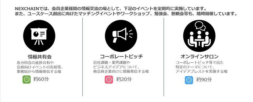 イベントの図