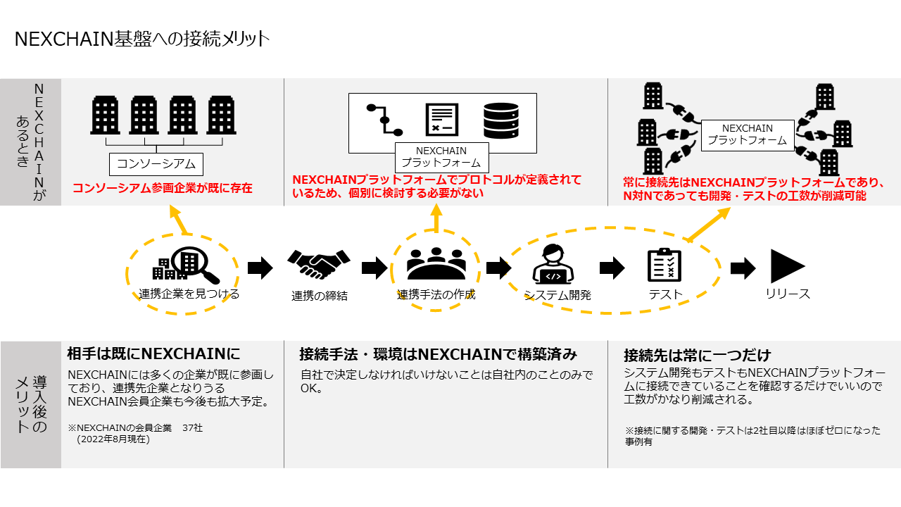 不動産管理会社さまインタビュー