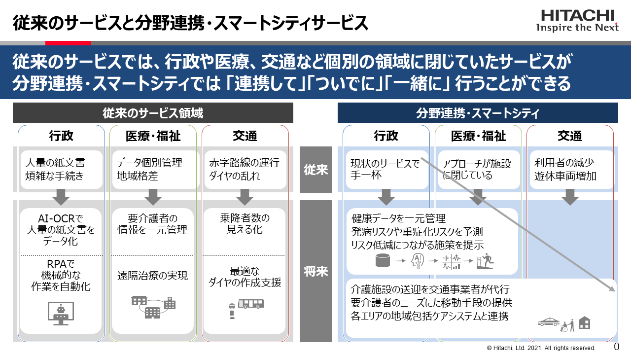 官民連携