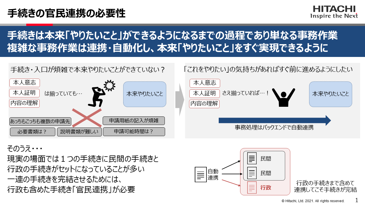 官民連携