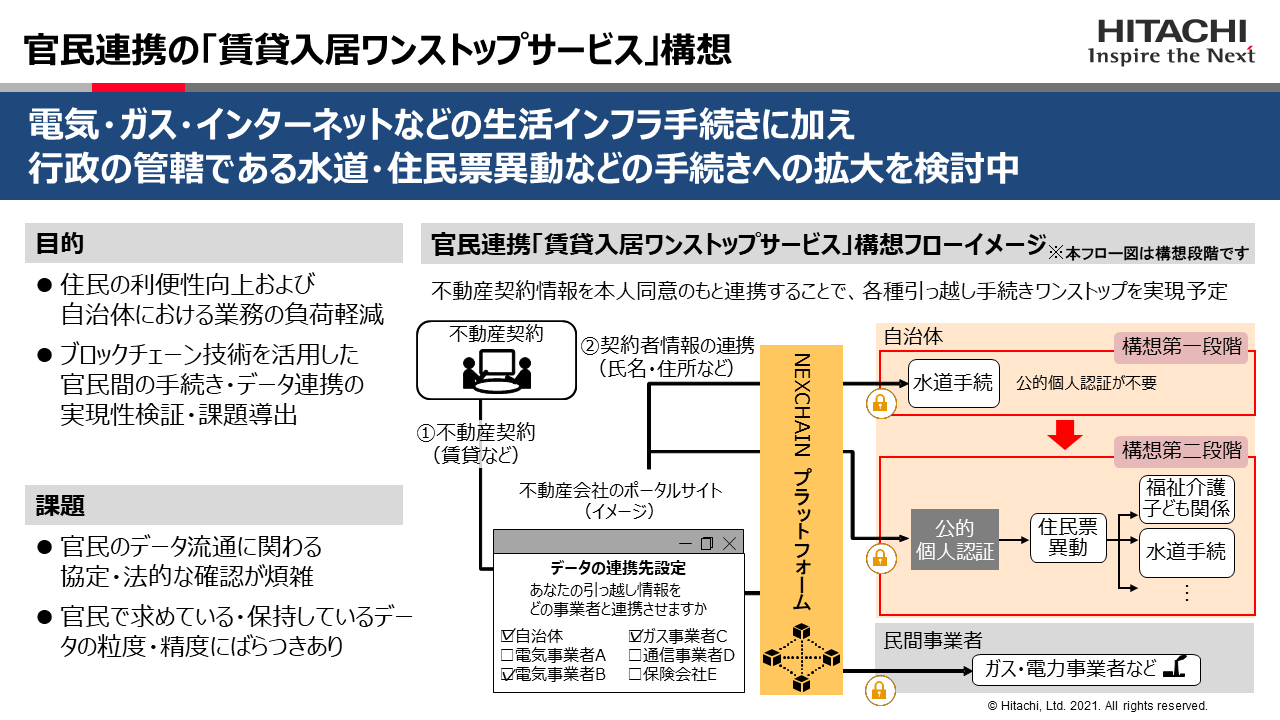 官民連携