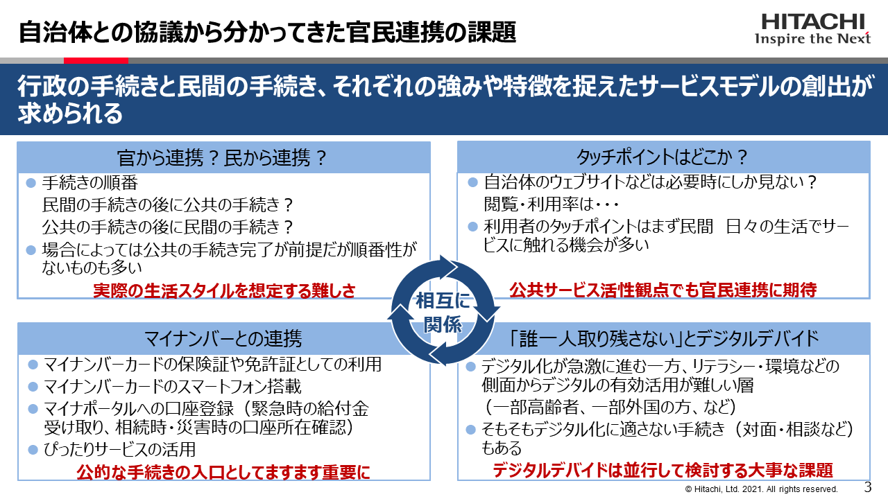 官民連携