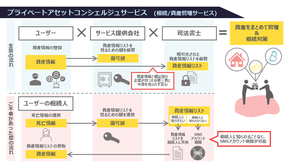 PAC分科会