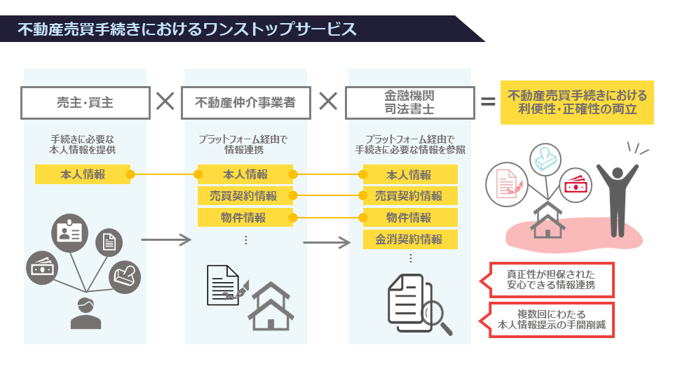 不動産売買取引プラットフォーム構想分科会