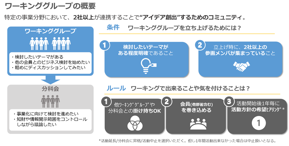 WG概要の図